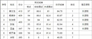 金融学校录取分数线，如何理解并准备