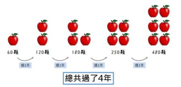 理财，掌握财富增长的钥匙