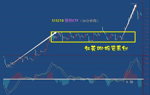 股市风云，深度解析股票行情一览表的奥秘