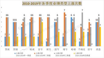 掘金A股，揭秘业绩优异的股票宝库