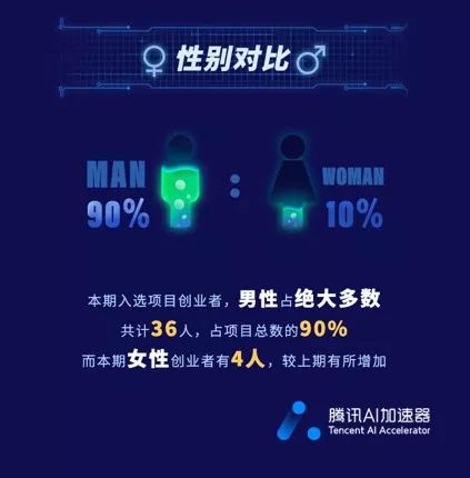 金融知识，创业的加速器还是绊脚石？