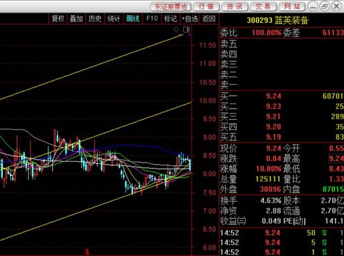 深度解析，600673—探究这只股票的投资价值与策略