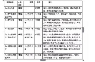 金融专业的知识宝库，深入理解金融领域的学习内容