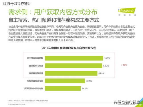 金融财经APP排名，探索投资新趋势