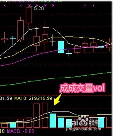 股票新手入门，K线图的基础知识与应用