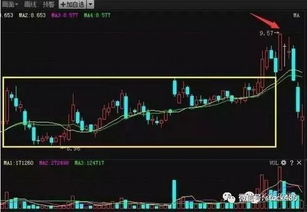 炒股新手指南，入门知识与实用技巧