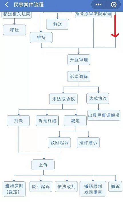 多元调解失败后立案流程及时间线，深入了解与应对策略