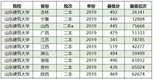 金融梦想启航，探索顶尖金融学府的奥秘