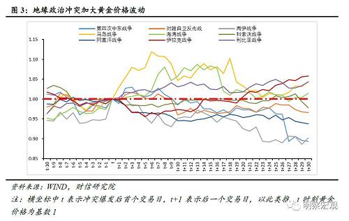 黄金的金彩未来，探究黄金价格的持续上涨能维持几年