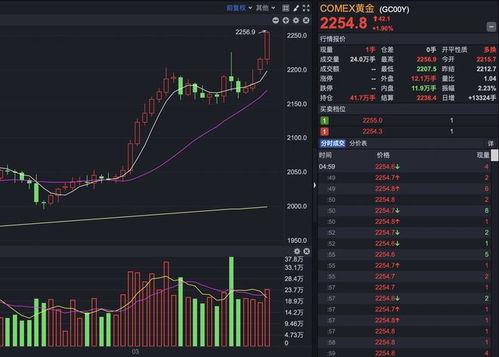 黄金的金彩未来，探究黄金价格的持续上涨能维持几年