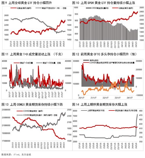 黄金的金彩未来，探究黄金价格的持续上涨能维持几年