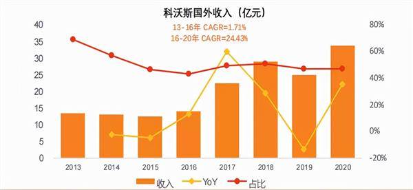 深度解析，股票002022—探索价值洼地的投资机遇