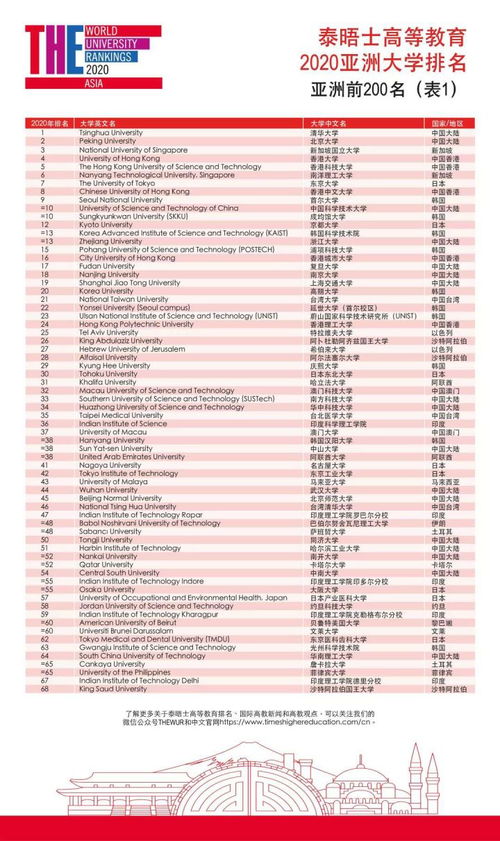 金融名校排名一览表，全球顶尖学府的金融教育竞争