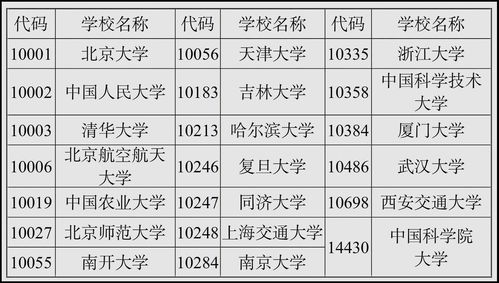 金融名校排名一览表，全球顶尖学府的金融教育竞争