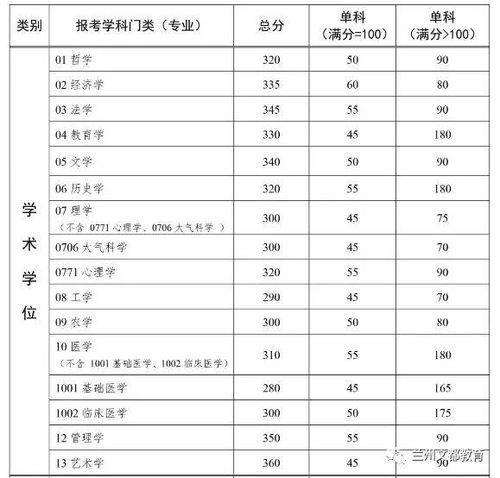 金融名校排名一览表，全球顶尖学府的金融教育竞争