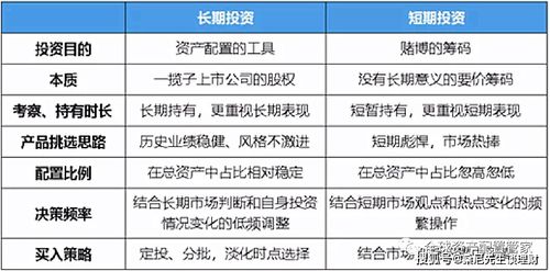 轻松理财小能手，定期定额投资基金的全面指南