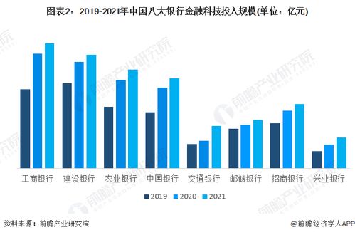 金融行业的现状与未来，不景气还是转型的契机？