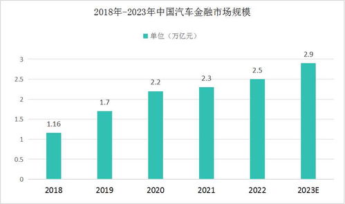 金融行业的现状与未来，不景气还是转型的契机？