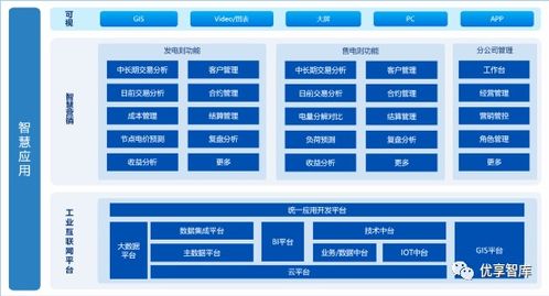 销售易，数字化转型的利器，企业销售管理的新革命