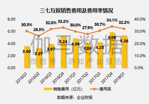 揭秘游戏巨头的三七互娱，投资秘籍与未来展望