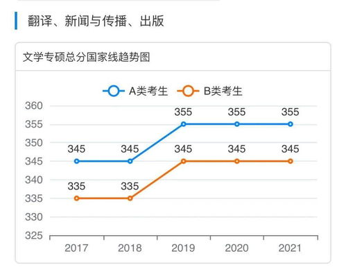 金融学专业的未来，机遇、挑战与发展趋势