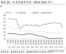 深入理解期货市场实时行情，你的投资指南