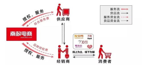 深入解析，平安普惠资金方审核流程及时间