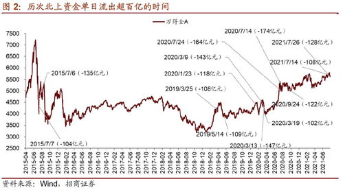 财经趋势与福彩，如何理解两者之间的联系