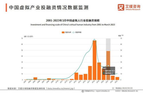 财经趋势与福彩，如何理解两者之间的联系