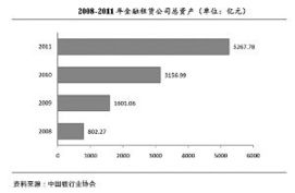 金融租赁公司业务模式，桥梁、翅膀与未来的钥匙