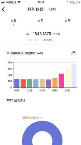 销售易软件，企业财务管理的新选择