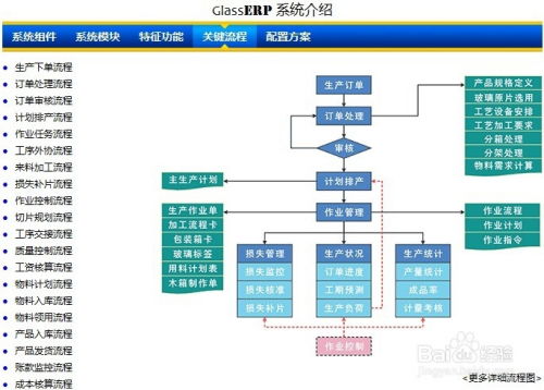 销售易软件，企业财务管理的新选择