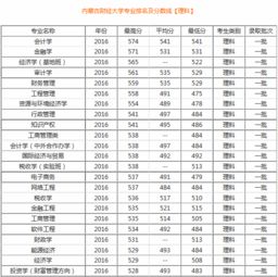 财经专业院校排名，培养未来金融精英的摇篮