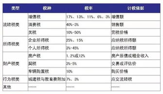 债务催收的红线，一文读懂催收违法行为一览表