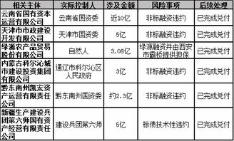 债务催收的红线，一文读懂催收违法行为一览表