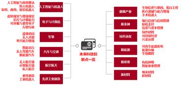 创业版上市，创新引擎驱动的经济新引擎