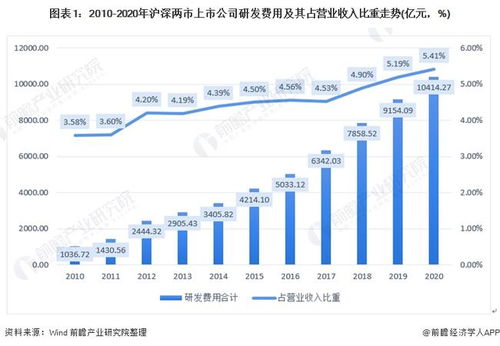 创业版上市，创新引擎驱动的经济新引擎