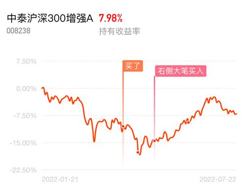 深入解析，基金、理财、股票三者的区别与投资策略