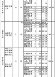 考研难度排名，解析中国高校研究生入学考试的挑战