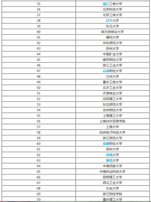 考研难度排名，解析中国高校研究生入学考试的挑战