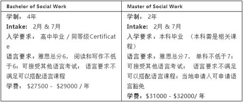 金融领域的教育门槛，深入了解金融职业所需的学历要求