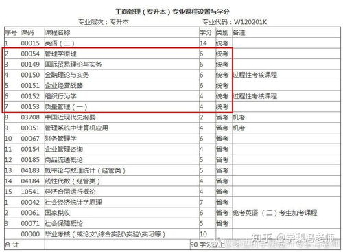 西南财经大学专升本，教育升级的金钥匙