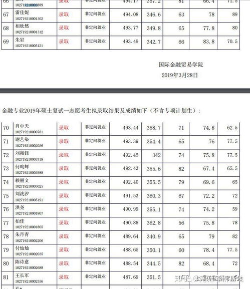 上海考研，揭秘最容易录取的大学及其策略