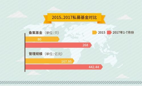 自学金融知识，开启财富增长之门