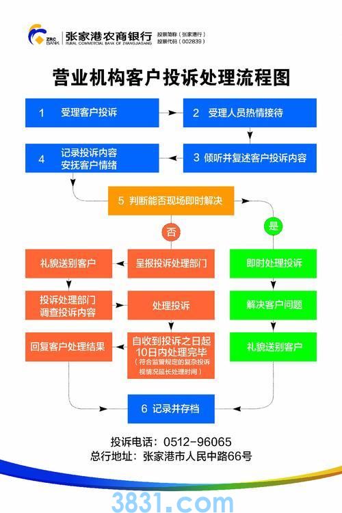 掌握投诉银行的有效途径，电话投诉的技巧与策略