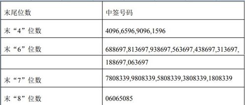 揭秘康华生物中签号背后的市场热情与投资机遇