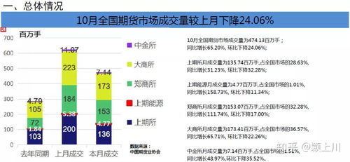 郑州期货交易所，推动中国金融市场的核心引擎