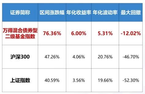 500本金8期倍投方案，稳健投资策略解析