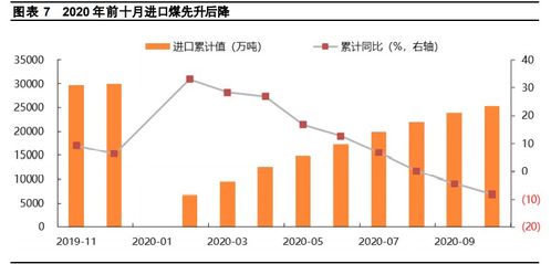 500本金8期倍投方案，稳健投资策略解析