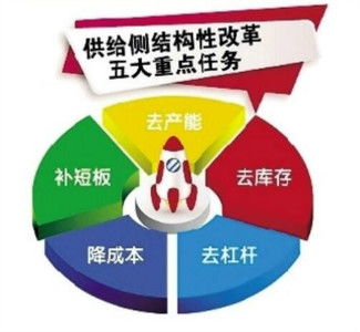 财联社犇财，深度解析财经信息的力量